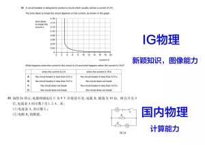 暑期拿下IGCSE 物理！开学成为“别人家的孩子”